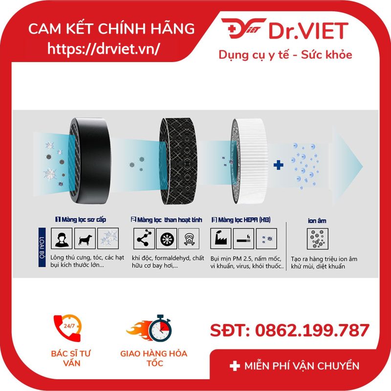Alternative view of Máy lọc không khí ô tô iMediCare iAP-3A