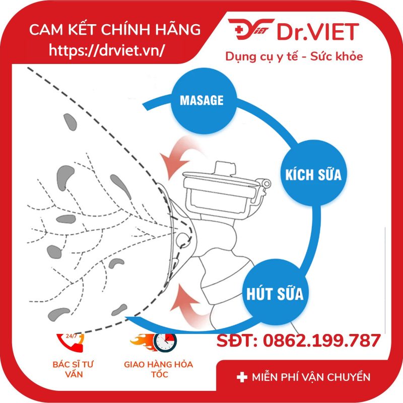 Máy hút sữa điện đôi chất liệu silicon không BPA IMEDICARE iBP-8D