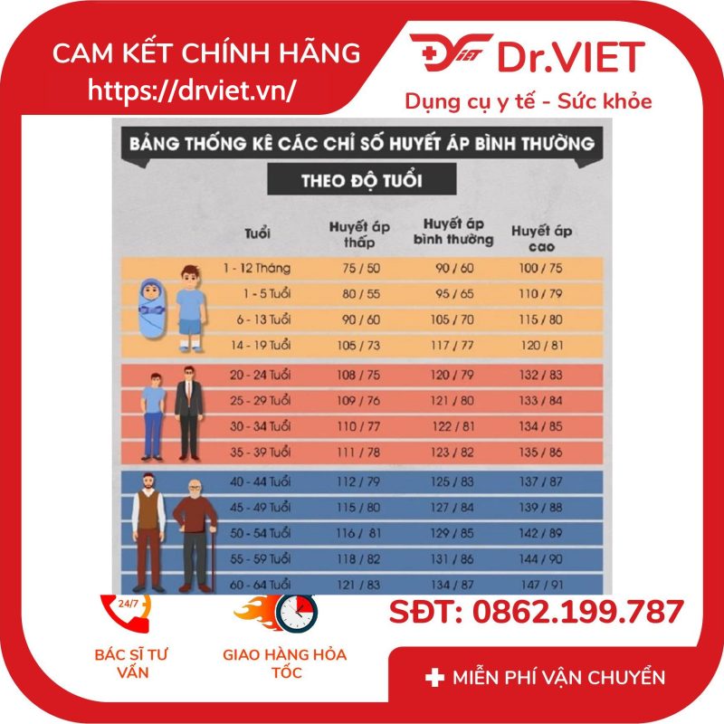 Bộ chuyển đổi nguồn máy đo huyết áp B.WELL AD-155 dùng cho máy máy PRO