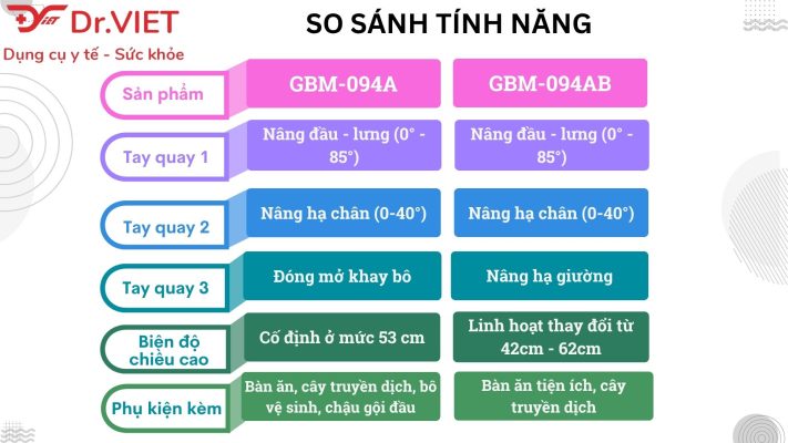 SO SÁNH GIƯỜNG GBM-094A VÀ GBM-094AB