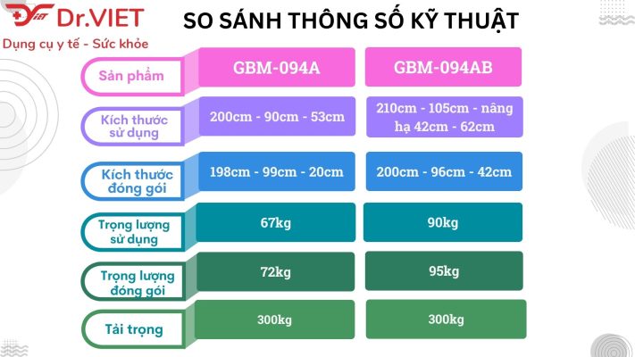 SO SÁNH GIƯỜNG GBM-094A VÀ GBM-094AB