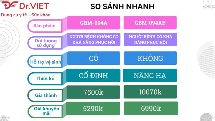 SO SÁNH GIƯỜNG GBM-094A VÀ GBM-094AB